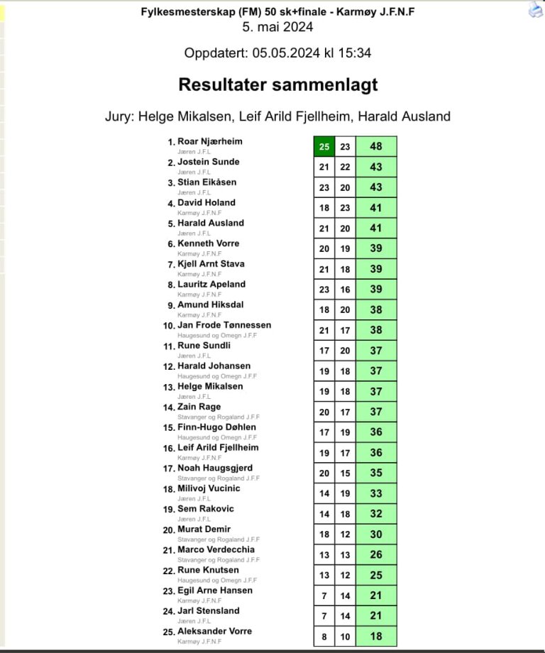 Resultater FM jegertrap 2024.jpg